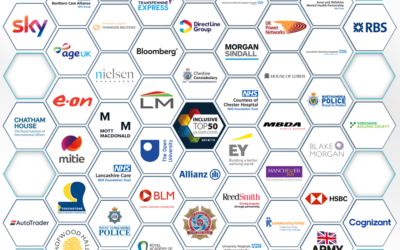 Revealed: Top 50 UK Employers for D&I